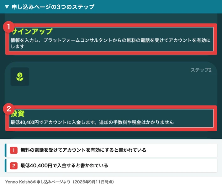 新しい未来への3つのステップという見出しの下に、ステップ1サインアップ、プラットフォームコンサルタントからの無料の電話を受けてアカウントを有効に、ステップ2投資、最低40,400円でアカウントに入金しますと書かれている。番号つきの赤枠と注釈が焼き込まれている