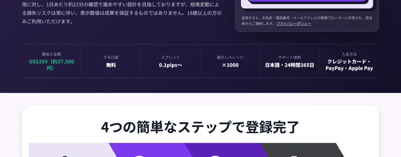 4つの簡単なステップで登録完了という見出しと、1フォームに必要事項を入力して送信、2担当者からの確認のお電話をお待ちください、3￥38,000の初回入金でシステムを有効化、4翌日には最初の運用結果をご確認いただけますと並んでいる