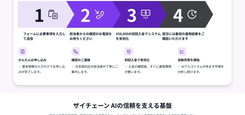 ザイチェーンAIの信頼を支える基盤という見出しと、国内の主要金融機関・監督当局との連携のもと、コンプライアンスと透明性を最優先した体制を構築していますという説明文