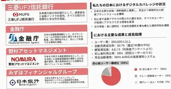 三菱UFJ信託銀行、金融庁、野村アセットマネジメント、みずほフィナンシャルグループ、日本銀行のロゴと名前が縦に並び、それぞれに保証や監査の説明文が付けられている画像