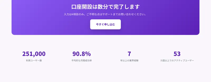 利用ユーザー数251,000、平均的な月間成功率90.8%、7年以上の業界経験、53カ国以上でのアクティブユーザーという4つの数字が横に並んでいる