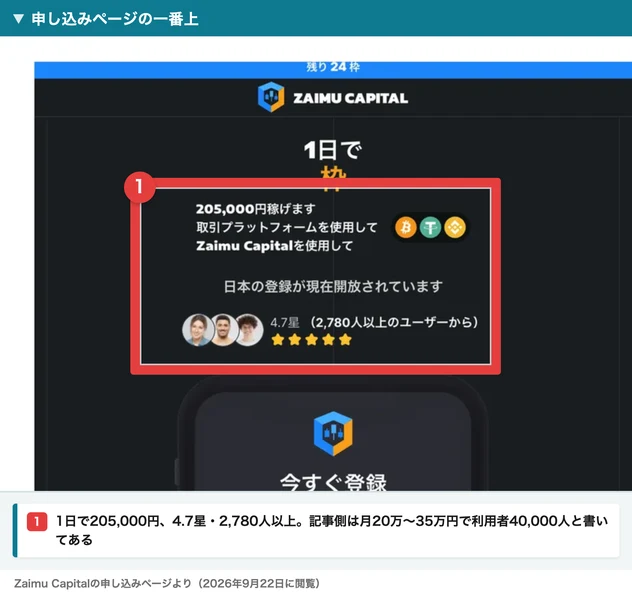 残り24枠という帯とZAIMU CAPITALのロゴ、1日で205,000円稼げますという文字、4.7星・2,780人以上のユーザーからという表示が並んだ黒い画面
