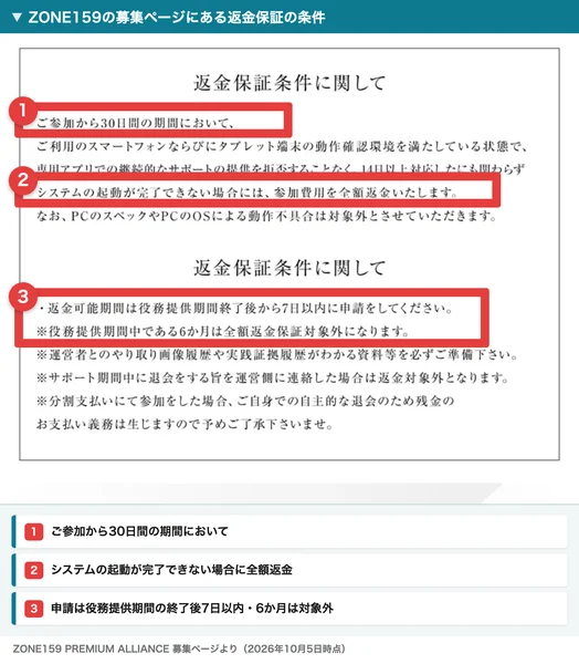 ZONE159の募集ページにある返金保証の条件。ご参加から30日間の期間において、システムの起動が完了できない場合に全額返金、返金可能期間は役務提供期間終了後から7日以内、役務提供期間中である6か月は全額返金保証対象外と書かれている