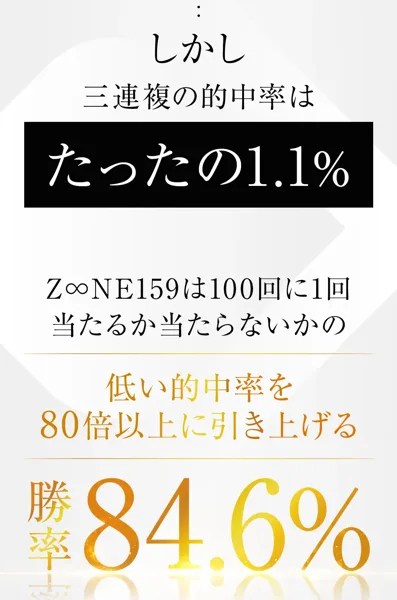 募集ページ。しかし三連複の的中率はたったの1.1%、Z∞NE159は100回に1回当たるか当たらないかの低い的中率を80倍以上に引き上げる、勝率84.6%と書かれている
