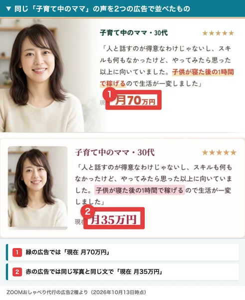 同じ子育て中のママの声を2つの広告で並べたもの。緑の広告では現在月70万円、赤の広告では同じ写真と同じ文で現在月35万円と書かれている